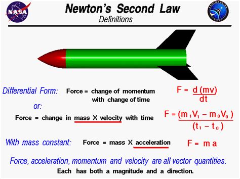 Newton's Second Law of Motion