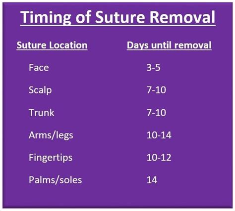 Icd 10 Code Encouter For Suture Removal