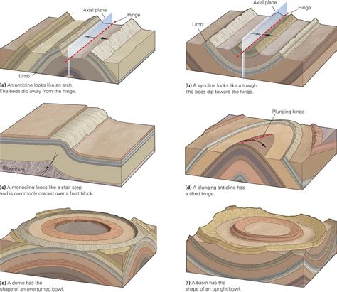 A blog about geology. | Geology: Structural geology, esp. strike slip ...