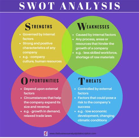 Swot Analysis Swot Matrix Swot Template Swot Examples - ZOHAL