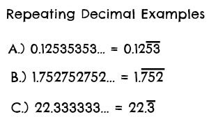 Repeating Decimal Definition, Example & Symbol - Lesson | Study.com