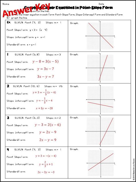 Linear Equations Algebra 1 Worksheet