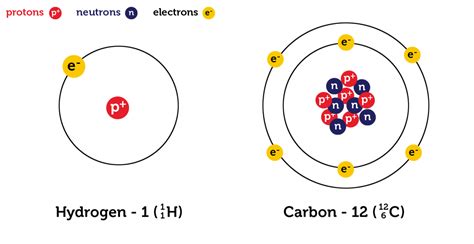 Atomic Structure Of An Atom Model