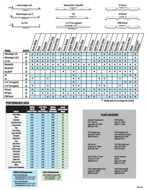 Metal Carport Color Charts - The Carport Company