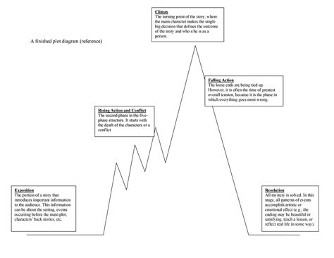 [DIAGRAM] Cinderella Story With Plot Diagram - MYDIAGRAM.ONLINE