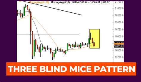 What is Three Blind Mice Pattern? Is BTC forming "Three Blind Mice ...