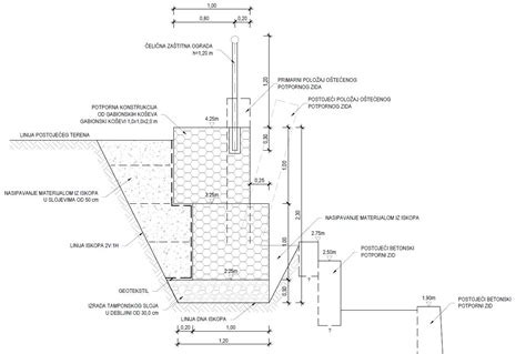 Gabion Wall Maximum Height / Gabion walls are executed mainly in the ...