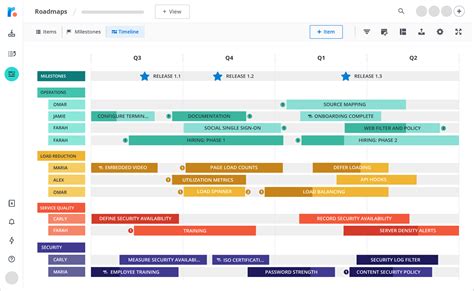 Engineering Roadmap Template