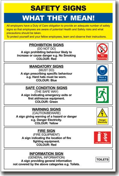 Safety Poster - Safety Signs What They Mean - Prosol