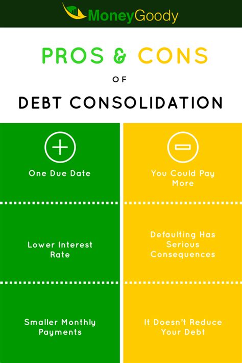 Pros & Cons of Debt Consolidation | Money Goody