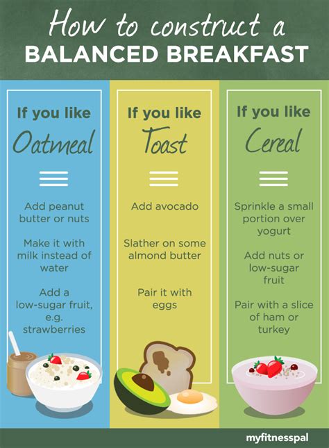 3 Ways Your Breakfast Is Sabotaging Your Weight Loss