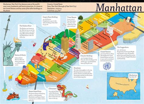 Computer Arts Projects - Manhattan - Robin Boyden Illustration | Mapa ...