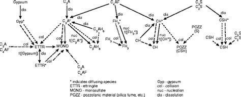 Pozzolanic reaction of fly ashes [29] | Download Scientific Diagram