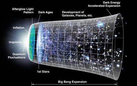 Big Bang Expansion from Singularity | Torah and Science