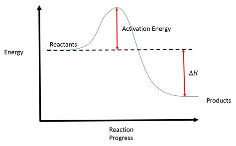 [DIAGRAM] Bowen Reaction Diagram - MYDIAGRAM.ONLINE