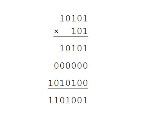 Multiplication tables in binary – The Reflective Educator