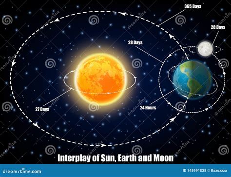 Moon And Earth Diagram