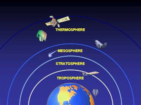 12 Amazing Facts About Atmosphere