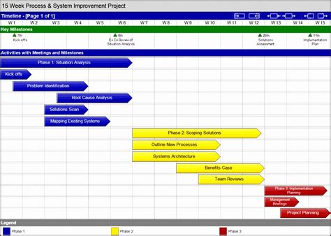 5 Easy Project Plan Template - SampleTemplatess - SampleTemplatess