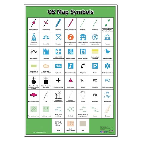 A1206857 - wildgoose Ordnance Survey Map Symbols Poster | AtoZ Supplies