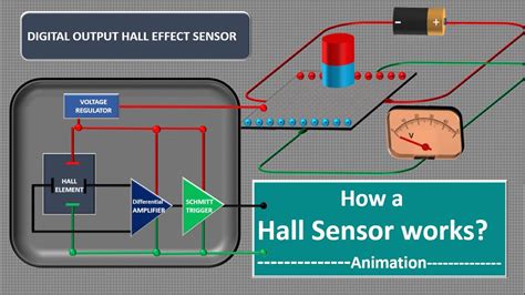 Hall Effect Sensor Working.Hall Effect Proximity Sensor Working.Hall ...