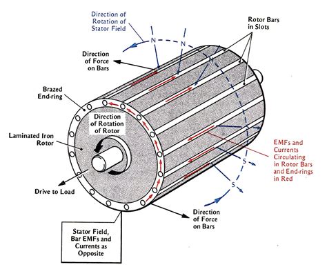 Diagram Of A Ac Motor