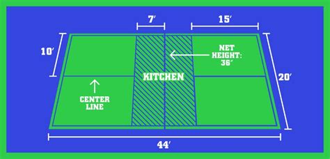 Pickleball court dimensions: what you must know before playing ...