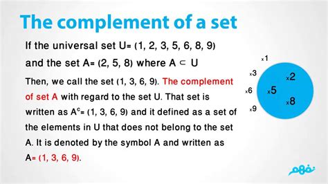 Complement Of A Set Symbol