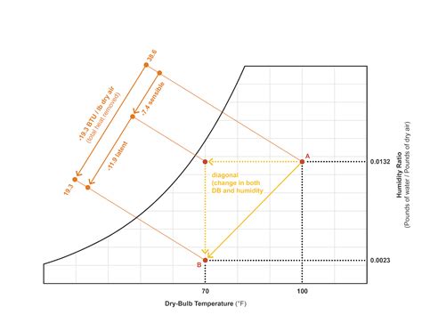 The Psychrometric Chart Explained 2018 06 13 Building Enclosure ...