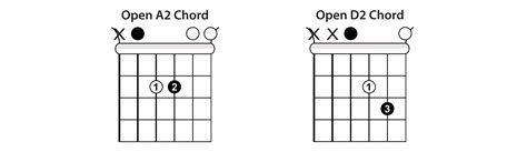 Learn How to Play Acoustic Guitar | Acoustic Guitar Lesson