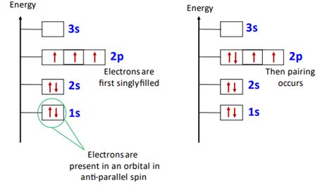 Excited state electron configuration |How to find, Examples|