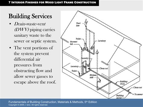 Building Services Drain-waste-vent (DWV)