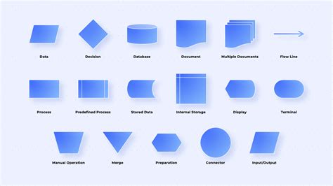 Flowchart Symbols Meanings Pipefy Lupon Gov Ph | The Best Porn Website