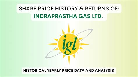 Indraprastha Gas Share Price History & Returns (2003 To 2025)