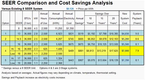 What is AC SEER Rating? – AMS A/C & Heating