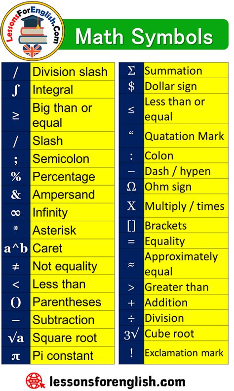 Math Symbols, Signs and Explanations / Division slash ∫ Integral ≥ Big ...