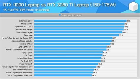 NVIDIA GeForce RTX 4090 & RTX 4080 Laptop GPUs Tested: 4090 On Par With ...