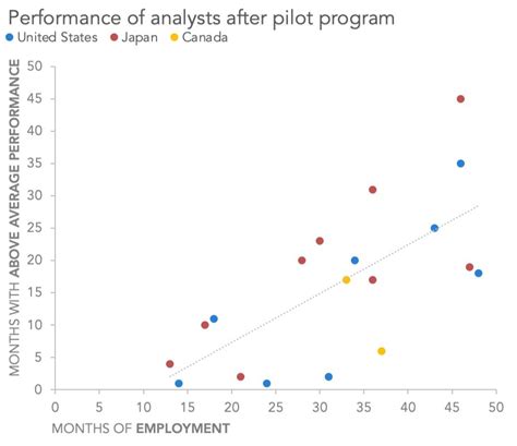 how to make a scatter plot in Excel — storytelling with data