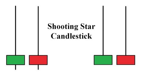 How To Trade Blog: What Is Shooting Star Candlestick? How To Use It ...