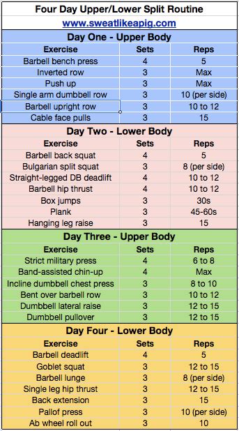 4 Day Split Workout Upper Lower - WorkoutWalls