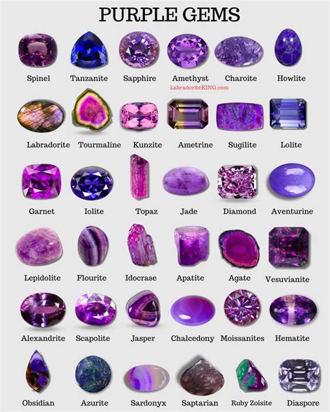 Purple Gemstones List | Purple Crystal List | Crystals, Purple gemstone ...