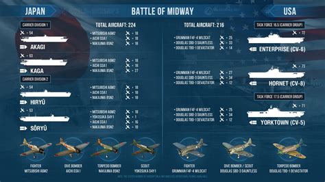 THIS DAY IN HISTORY – Battle of Midway ends – 1942 – The Burning Platform