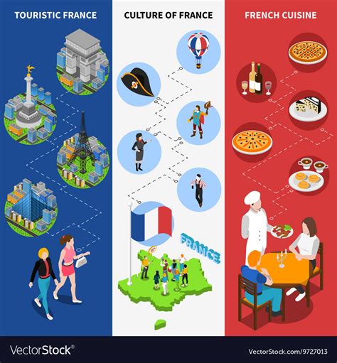 French cultural isometric national flag banners Vector Image