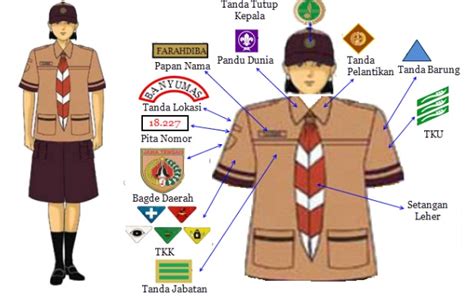 Cara Memakai Perlengkapan Pramuka - Isi Buku