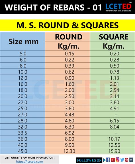 Ss 304 Flat Bar Weight Chart