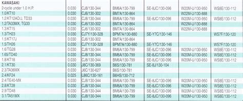 Spark plug gap chart honda