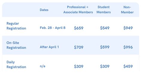 Conference Registration - HEALCon