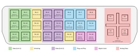 DVI pinout diagram | DVI connector types | Dvi To Av Pinout Wiring