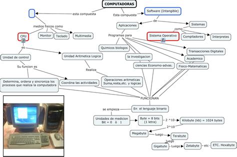 Mapa Conceptual De Computacion Mapa Conceptual De Informatica | Porn ...