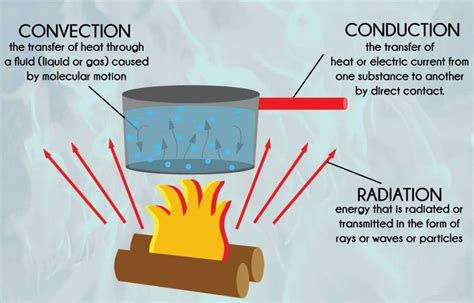 Spectacular What's An Example Of Thermal Energy Alternating Current ...